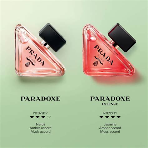 ingredients in prada perfume|Prada paradoxe perfume ingredients.